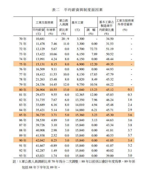 香港最低工资:香港最低工资多少？洗碗的应该一个月都有一万多吧？
