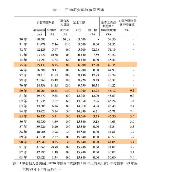 香港最低工资:香港最低工资多少?洗碗的应该一个月都有一万多吧?