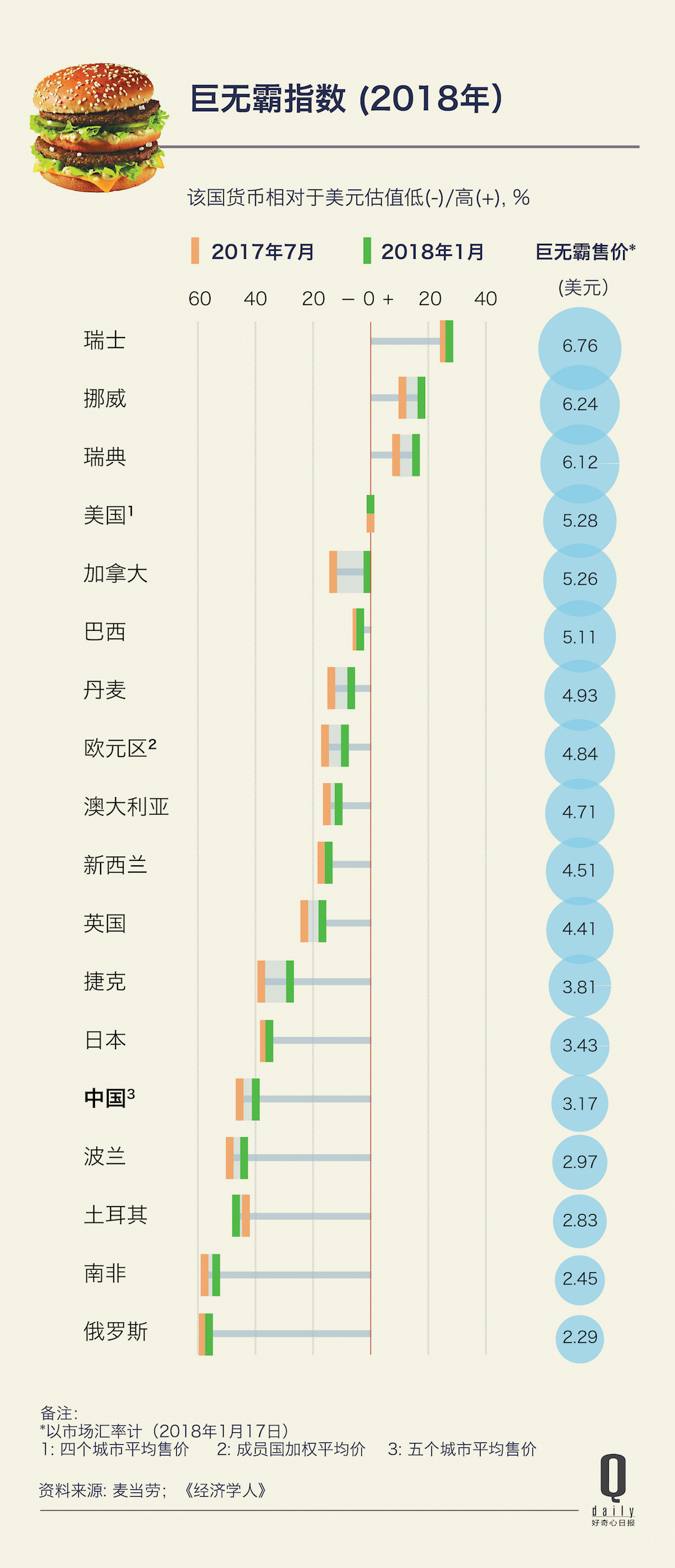 巨无霸指数:巨无霸指数的评价