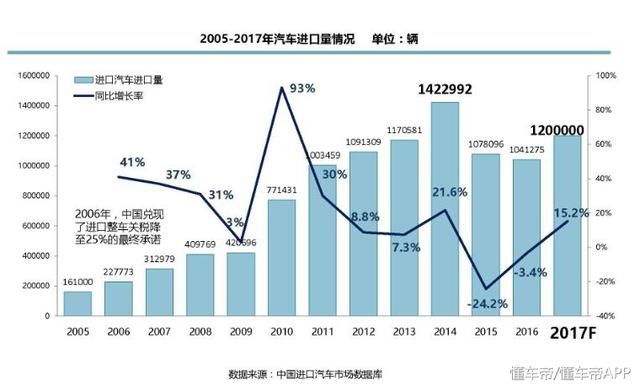 中国进口车关税:中国汽车进口关税多少