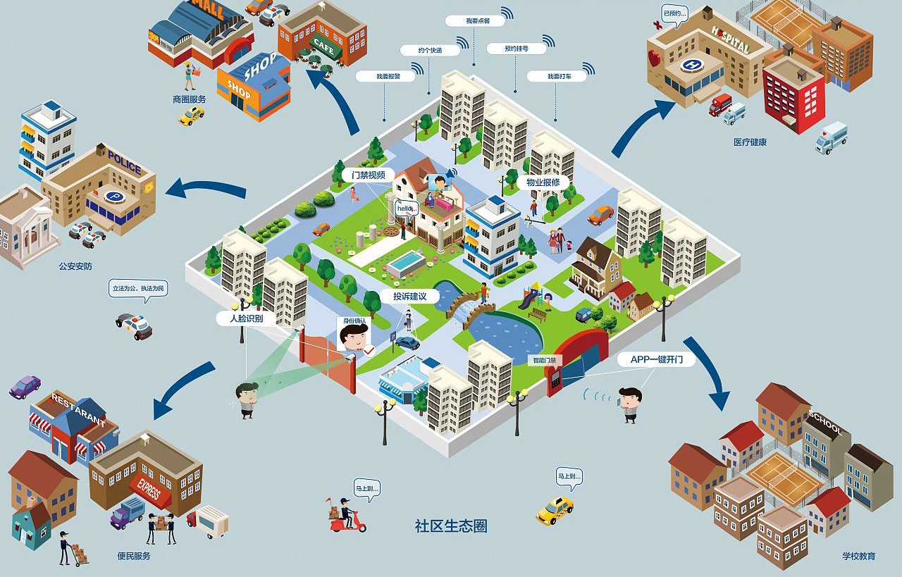 现状调查:新农村建设的现状调查