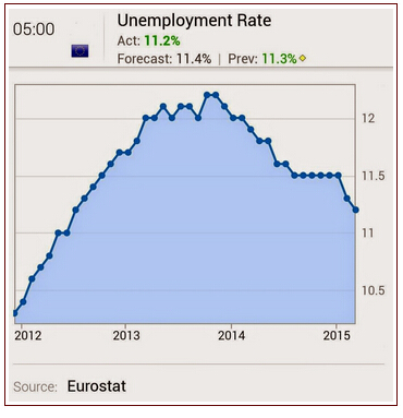 西班牙失业率:欧洲失业率为什么高？特别是西班牙。