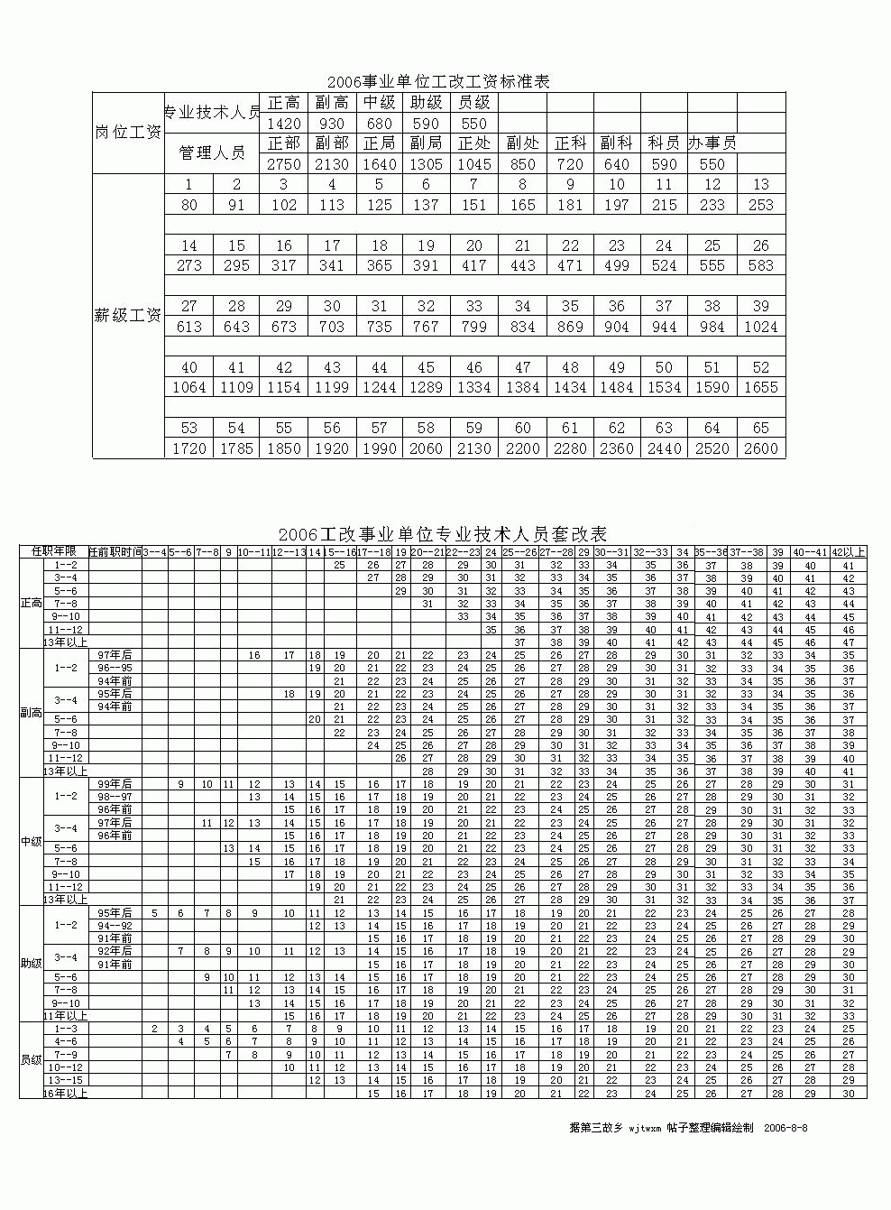 工资水平:英国伦敦的工资水平是多少？